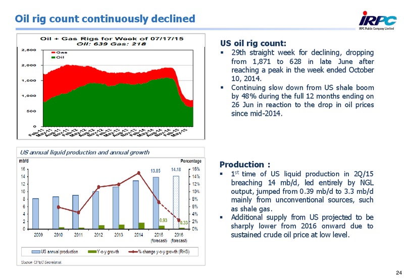Q2 2015 Results – Irpc – slide 23