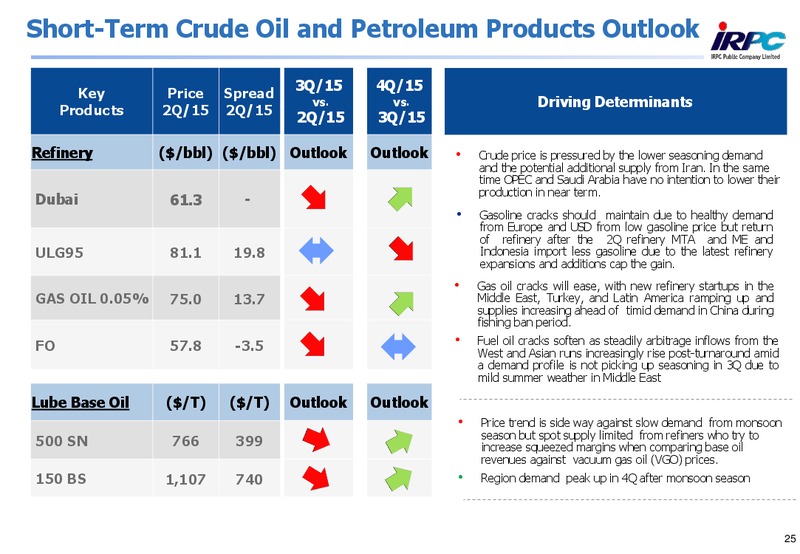 Q2 2015 Results – Irpc – slide 24