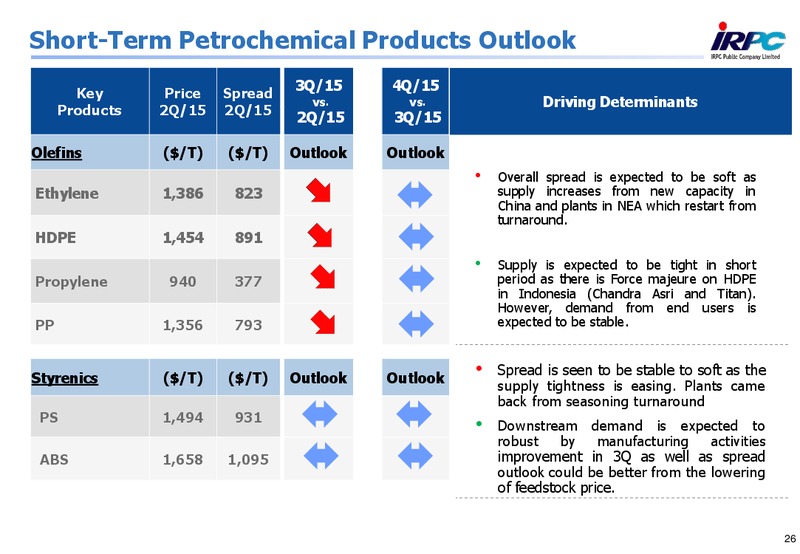 Q2 2015 Results – Irpc – slide 25