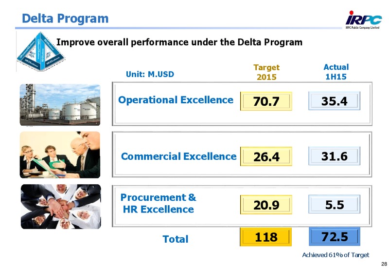 Q2 2015 Results – Irpc – slide 27
