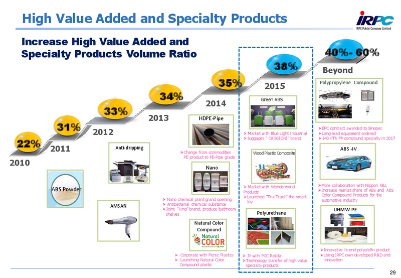 Q2 2015 Results – Irpc – slide 28