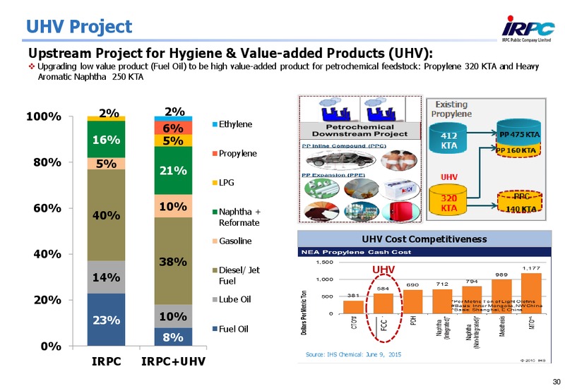 Q2 2015 Results – Irpc – slide 29