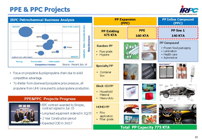 Q2 2015 Results – Irpc – slide 30