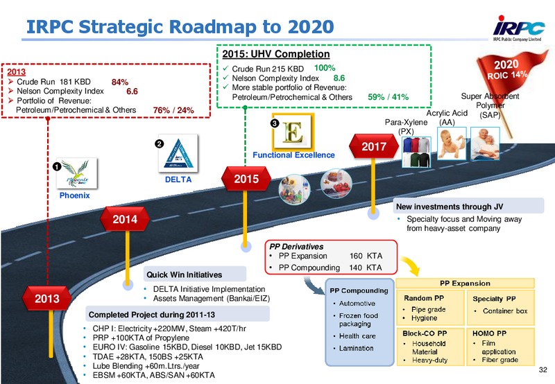 Q2 2015 Results – Irpc – slide 31