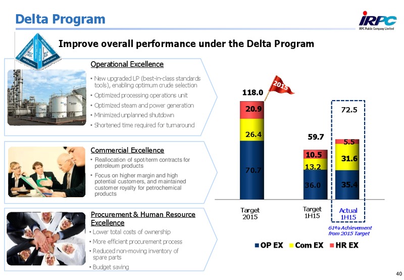 Q2 2015 Results – Irpc – slide 38