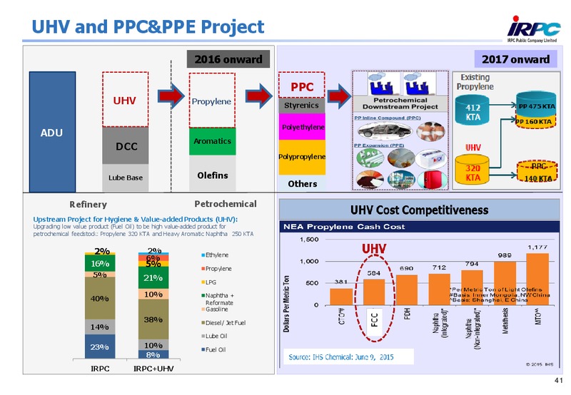 Q2 2015 Results – Irpc – slide 39