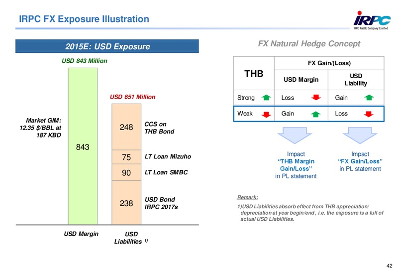 Q2 2015 Results – Irpc – slide 40