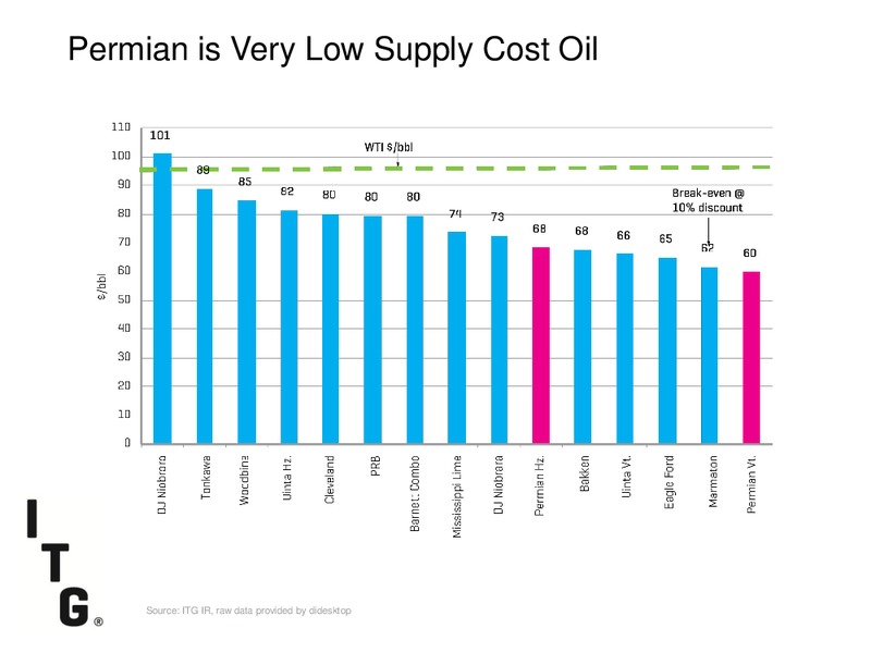 DUG PERMIAN BASIN CONFERENCE – Itg – slide 4