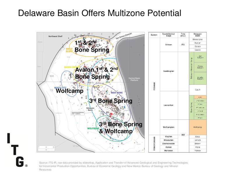 DUG PERMIAN BASIN CONFERENCE – Itg – slide 17