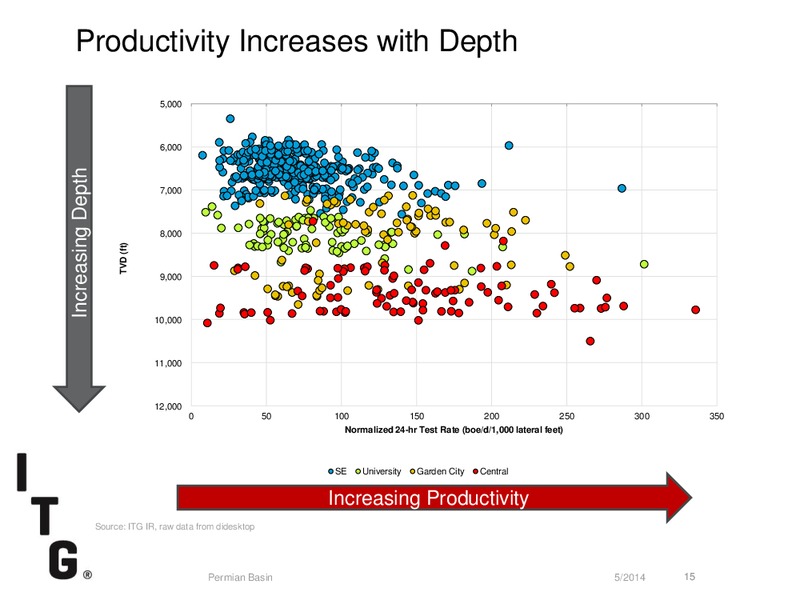 MAY 2014 CORPORATE PRESENTATION – Itg – slide 15