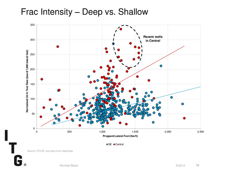 MAY 2014 CORPORATE PRESENTATION – Itg – slide 19