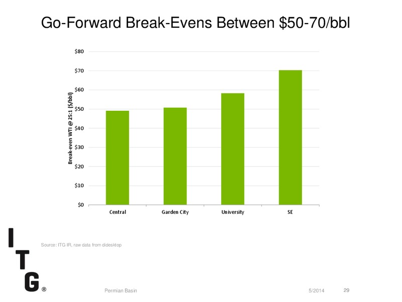 MAY 2014 CORPORATE PRESENTATION – Itg – slide 29
