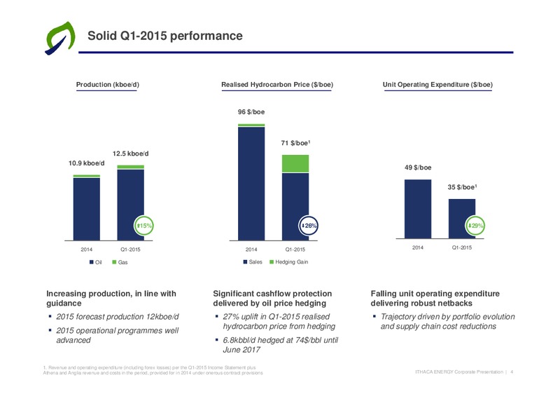 Q1 2015 Earnings Call – Ithaca Energy Inc. – slide 3