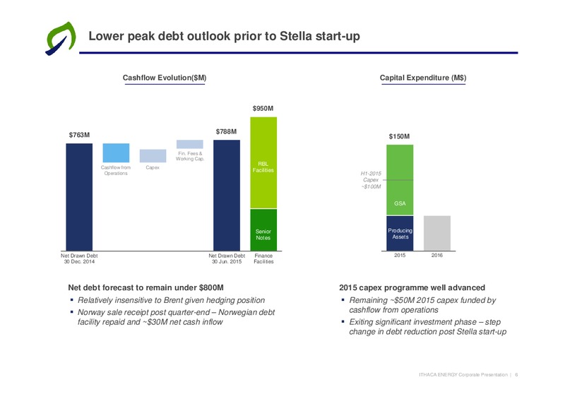 H1 2015 Financial Results – Ithaca Energy Inc. – slide 5