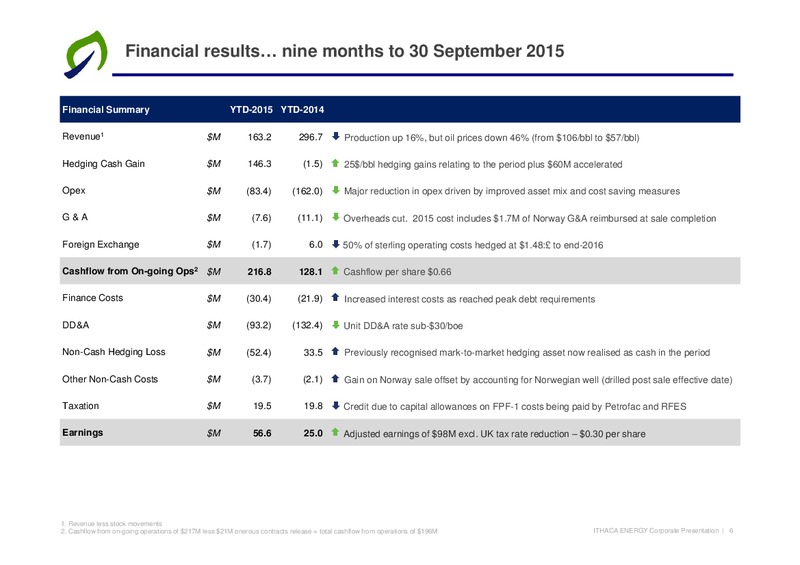 Q3 2015 Results – Ithaca Energy Inc. – slide 5