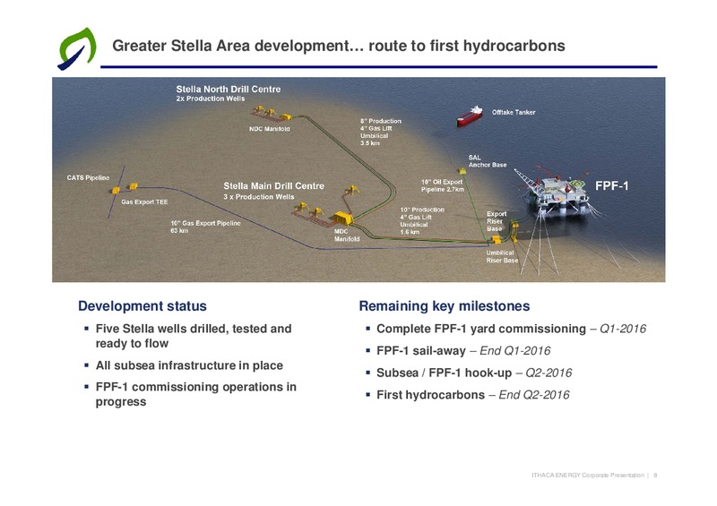 Q3 2015 Results – Ithaca Energy Inc. – slide 7