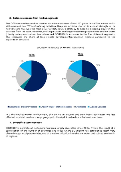 OFFSHORE SUPPORT JOURNAL CONFERENCE – Jaccar Holdings – slide 4