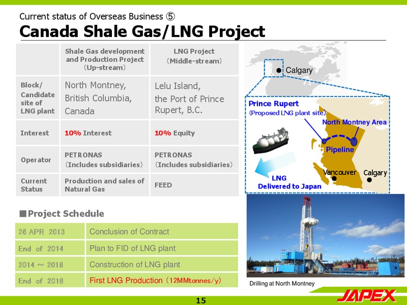 Financial Results – Japan Petroleum Exploration Co. Ltd. – slide 14