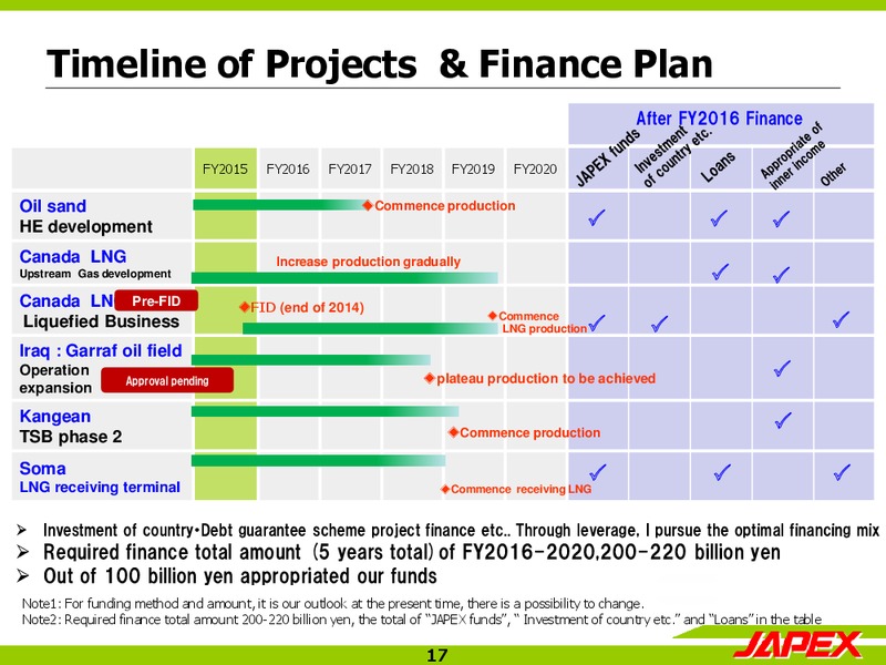 Financial Results – Japan Petroleum Exploration Co. Ltd. – slide 16