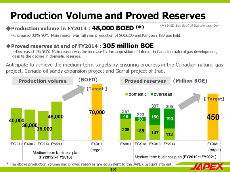 Financial Results – Japan Petroleum Exploration Co. Ltd. – slide 17
