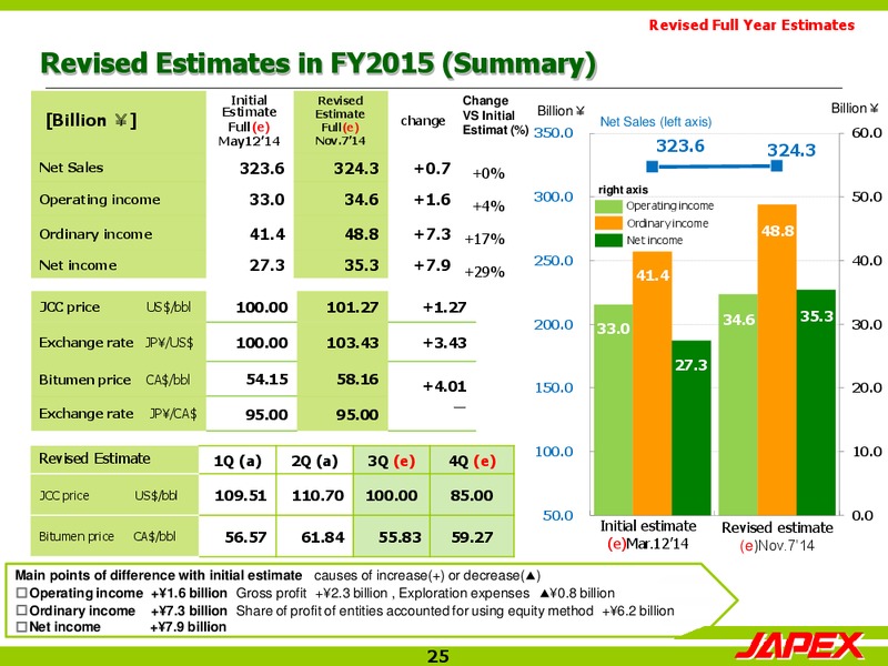 Financial Results – Japan Petroleum Exploration Co. Ltd. – slide 24