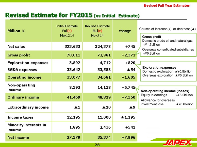 Financial Results – Japan Petroleum Exploration Co. Ltd. – slide 27