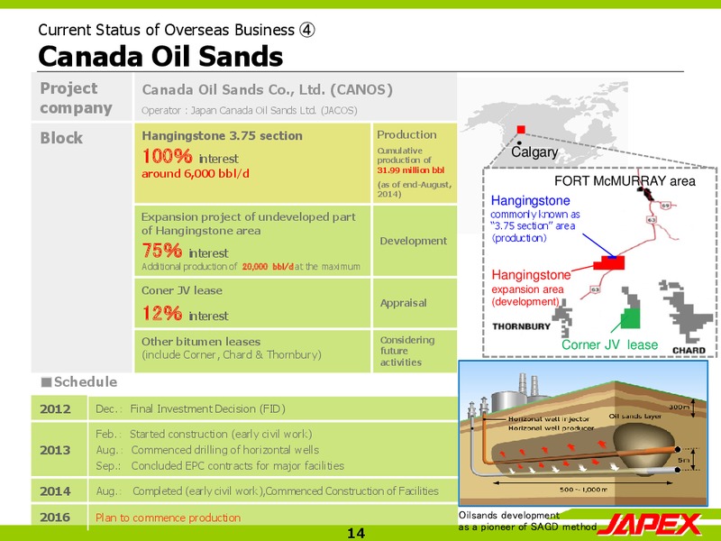 Presentation of Consolidated Financial Results – Japan Petroleum Exploration Co. Ltd. – slide 13