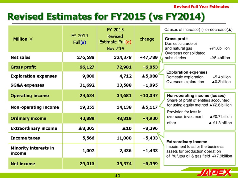 Presentation of Consolidated Financial Results – Japan Petroleum Exploration Co. Ltd. – slide 30