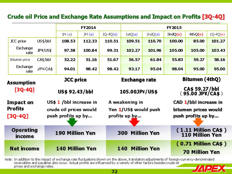 Presentation of Consolidated Financial Results – Japan Petroleum Exploration Co. Ltd. – slide 31