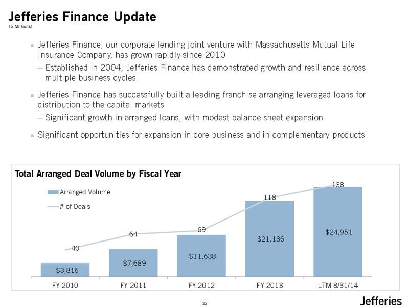 Investor Day – Jefferies Group, Inc. – slide 23