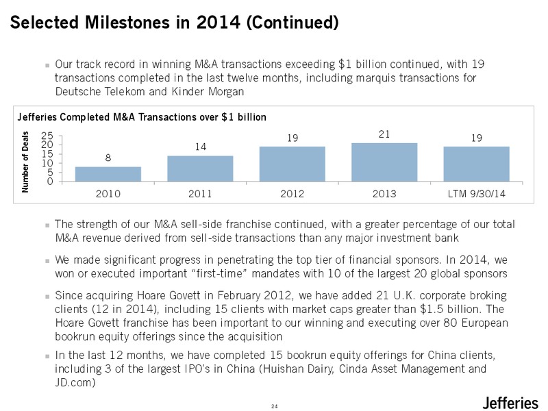 Investor Day – Jefferies Group, Inc. – slide 25