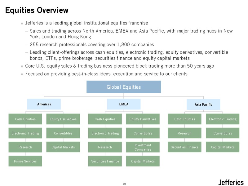 Investor Day – Jefferies Group, Inc. – slide 31