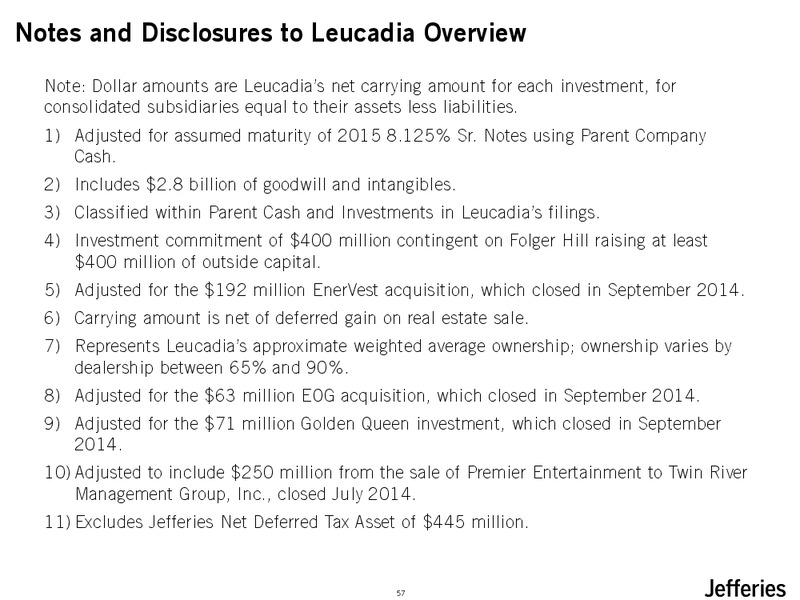 Investor Day – Jefferies Group, Inc. – slide 58