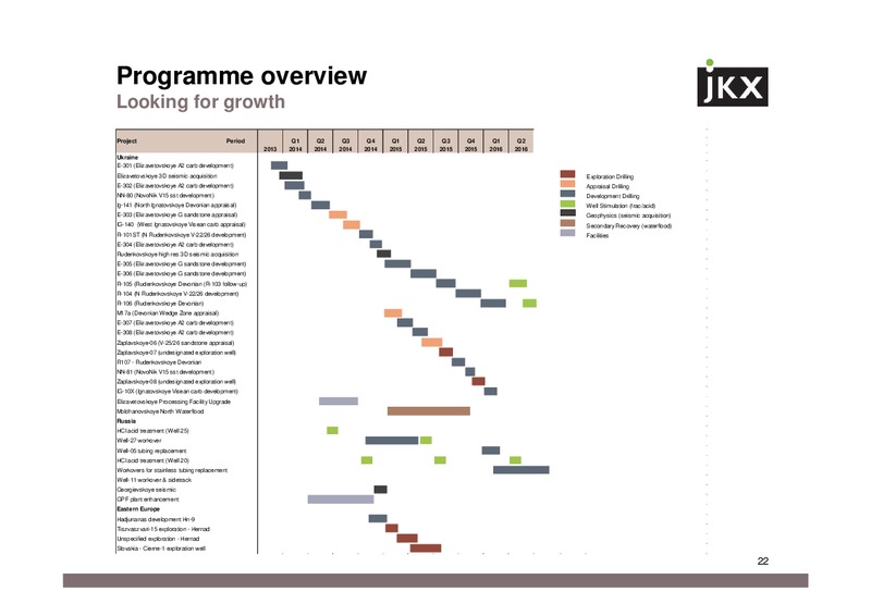 Interim Results 2014 – Jkx Oil & Gas Plc – slide 21