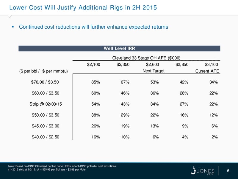 February 2015 Investor Presentation – Jones Energy Inc. – slide 6