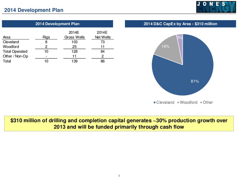 Fourth Quarter 2013 Earnings Call Presentation – Jones Energy Inc. – slide 3