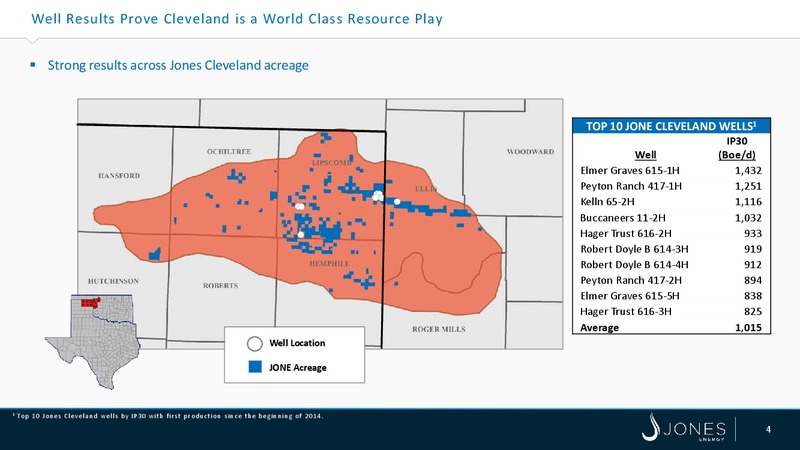 SCOTIA HOWARD WEIL ENERGY CONFERENCE – Jones Energy Inc. – slide 4