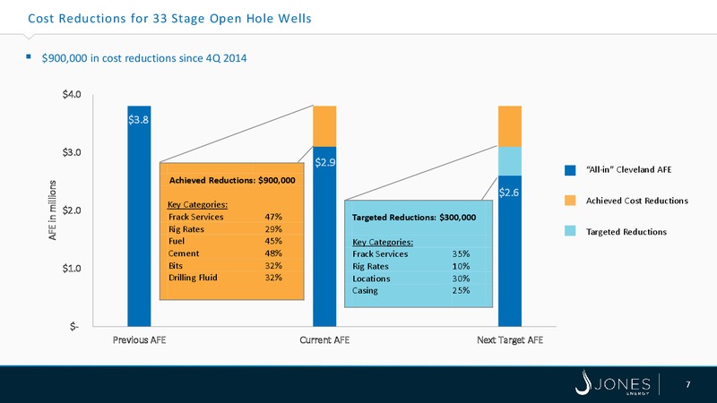 SCOTIA HOWARD WEIL ENERGY CONFERENCE – Jones Energy Inc. – slide 7