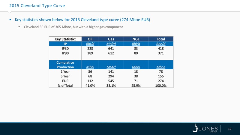SCOTIA HOWARD WEIL ENERGY CONFERENCE – Jones Energy Inc. – slide 19