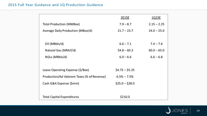 SCOTIA HOWARD WEIL ENERGY CONFERENCE – Jones Energy Inc. – slide 24