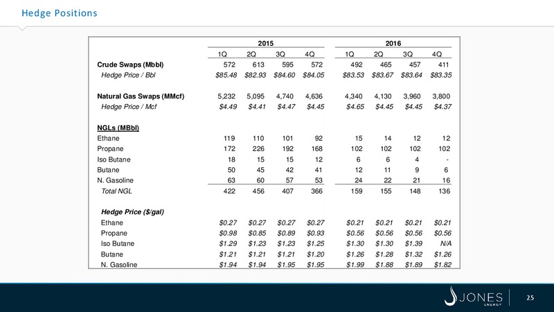 43RD ANNUAL SCOTIA HOWARD WEIL ENERGY CONFERENCE – Jones Energy Inc. – slide 25