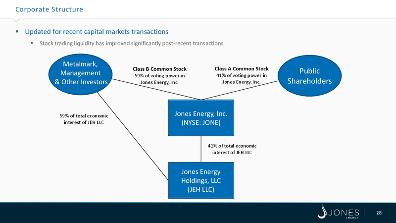 43RD ANNUAL SCOTIA HOWARD WEIL ENERGY CONFERENCE – Jones Energy Inc. – slide 28