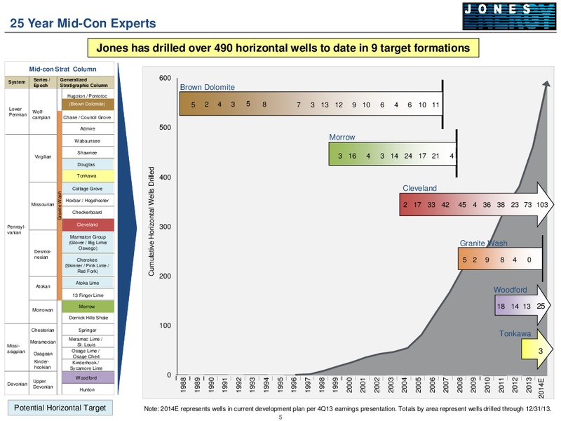 HOWARD WEIL ENERGY CONFERENCE – Jones Energy Inc. – slide 5