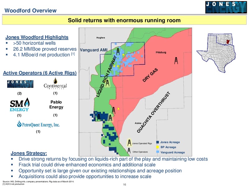 HOWARD WEIL ENERGY CONFERENCE – Jones Energy Inc. – slide 16