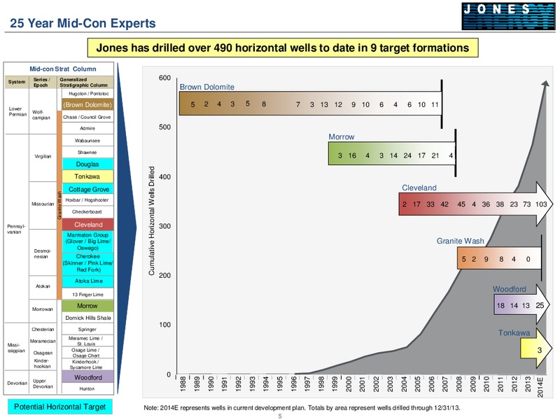 IPAAs OGIS New York – Jones Energy Inc. – slide 5