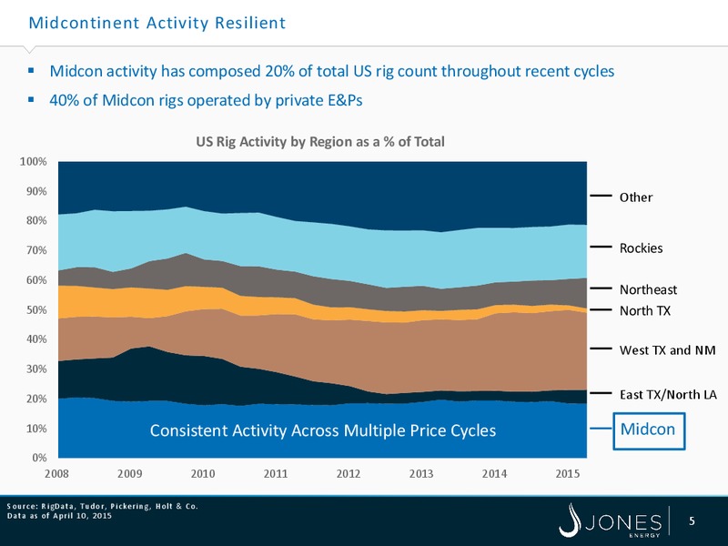 IPAAS OGIS NEW YORK – Jones Energy Inc. – slide 5