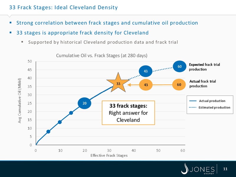 IPAAS OGIS NEW YORK – Jones Energy Inc. – slide 11