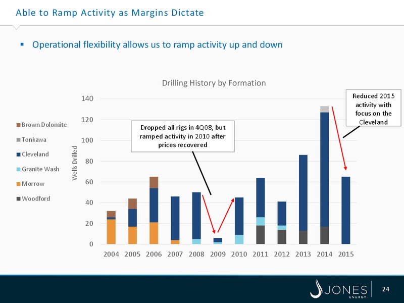 IPAAS OGIS NEW YORK – Jones Energy Inc. – slide 24