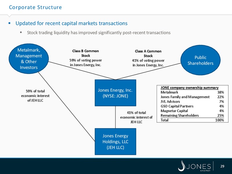 IPAAS OGIS NEW YORK – Jones Energy Inc. – slide 29