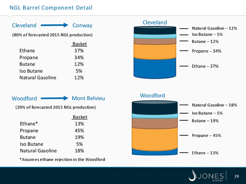 IBERIA CAPITAL PARTNERS OIL AND GAS DAY – Jones Energy Inc. – slide 29